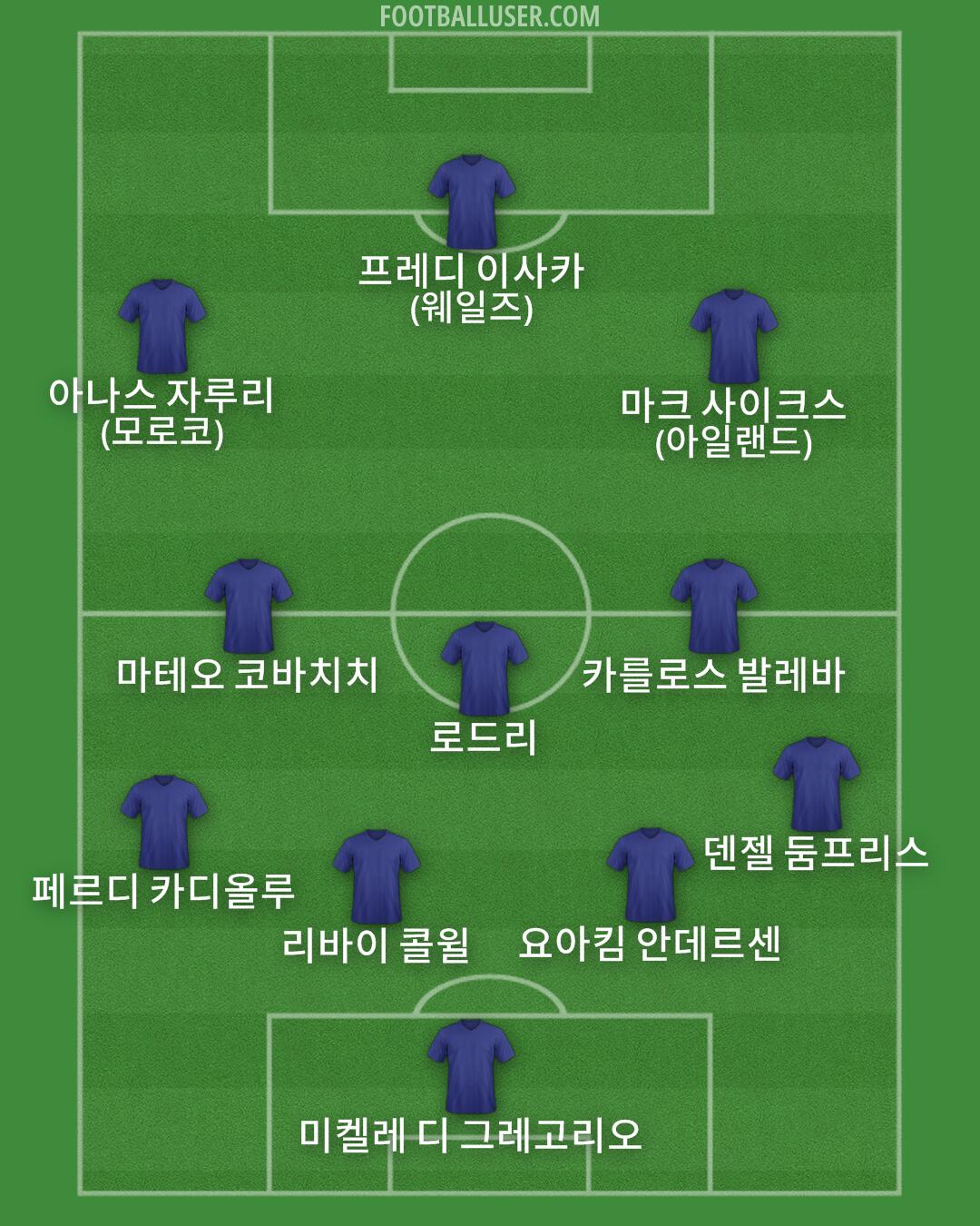 Custom Team Formation 2025