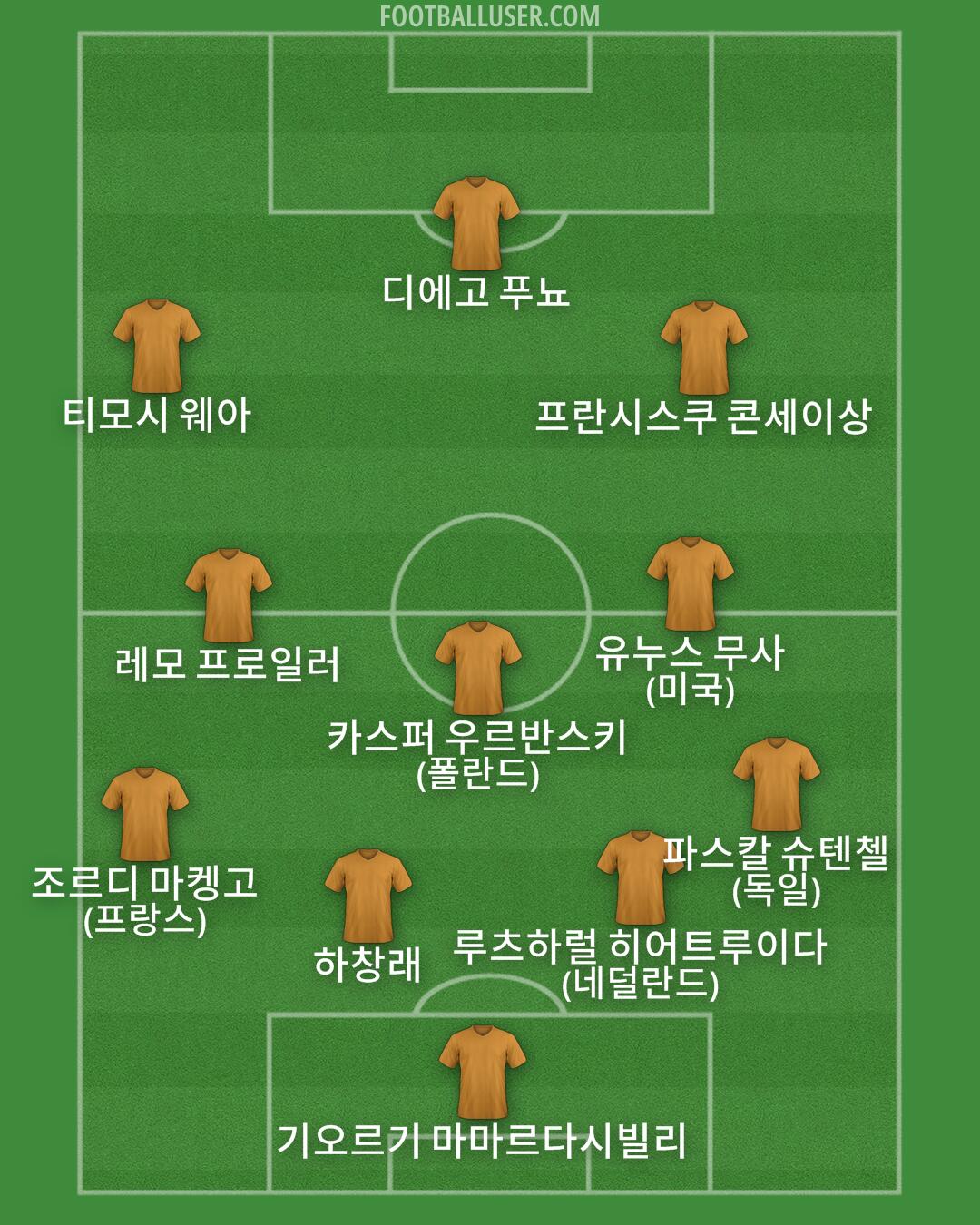 Custom Team Formation 2025