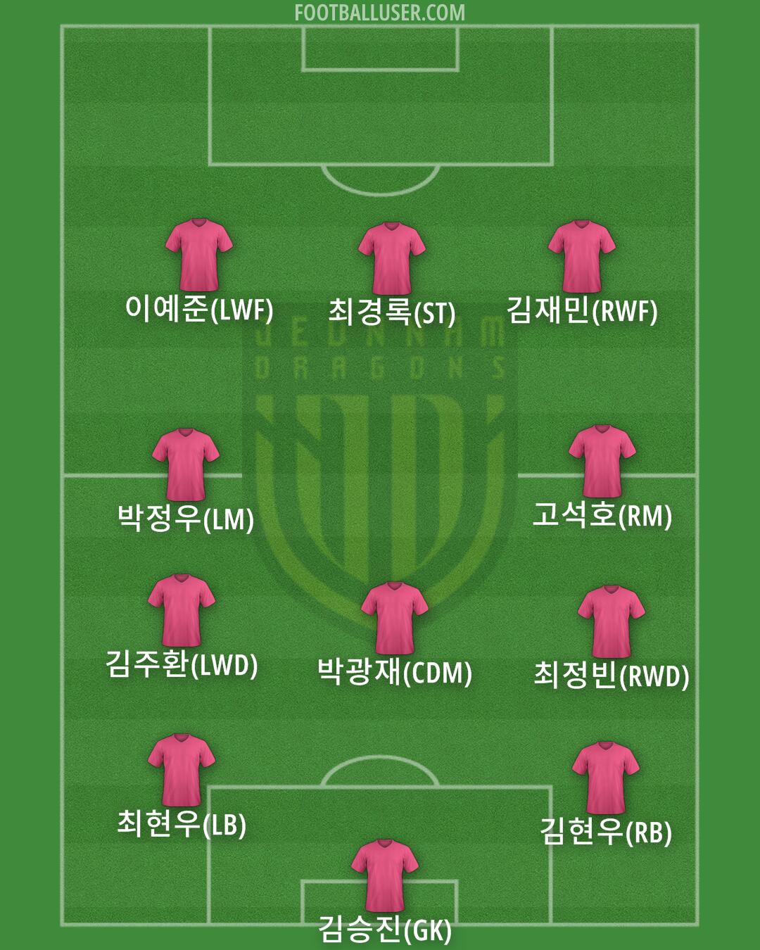 Jeonnam Formation 2025