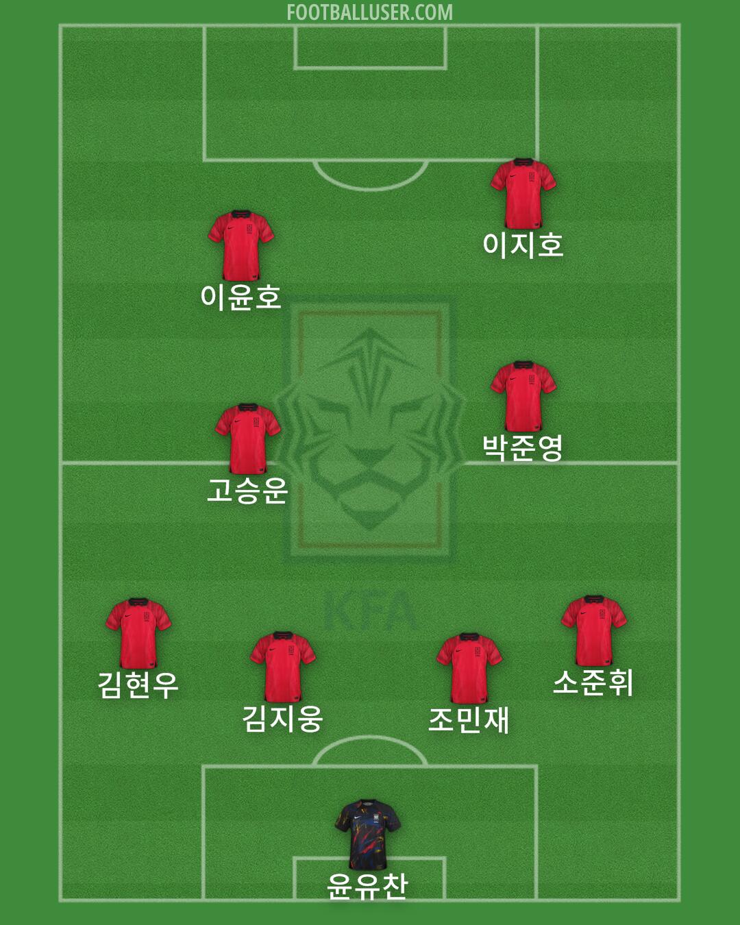 South Korea Formation 2025