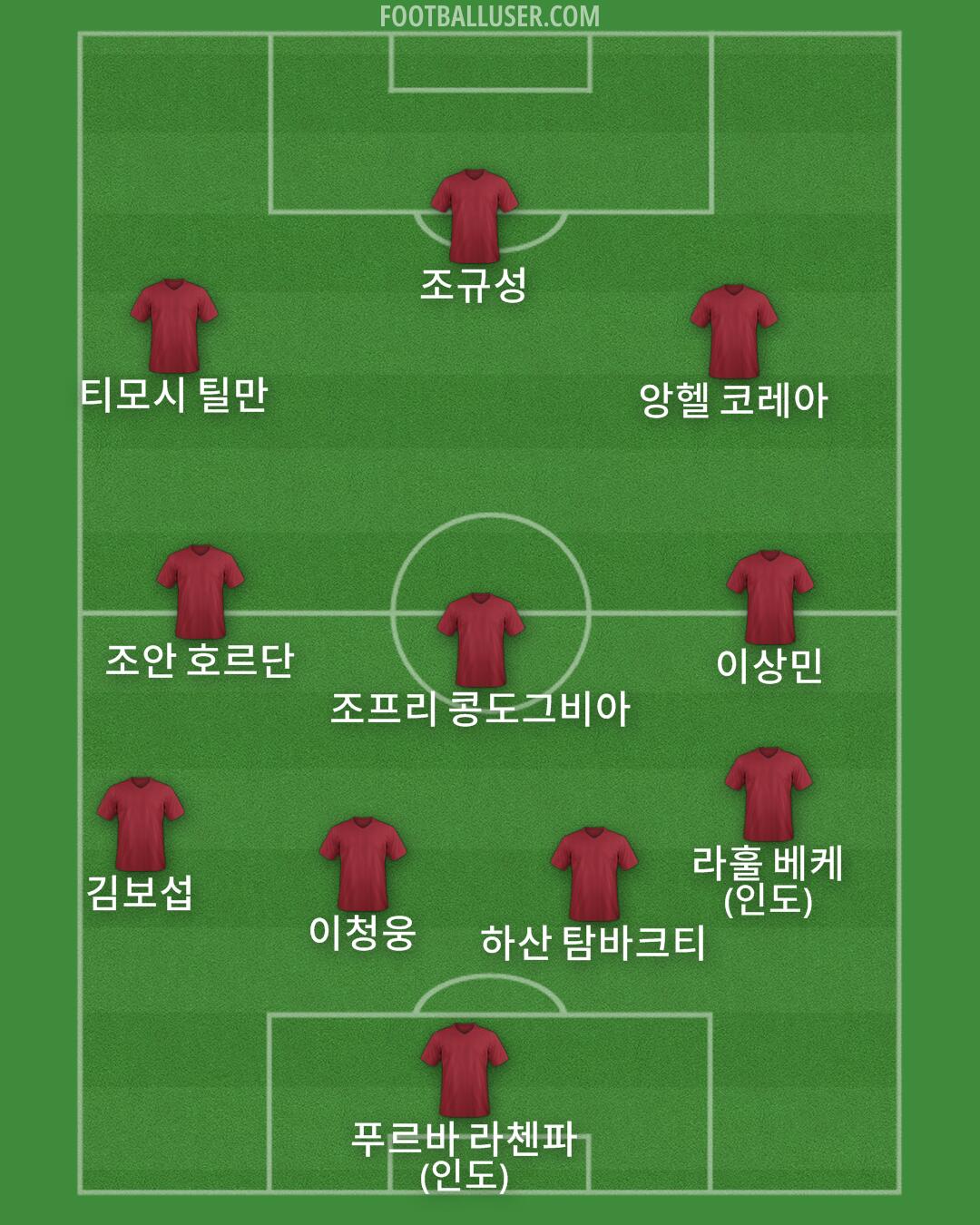 Custom Team Formation 2025