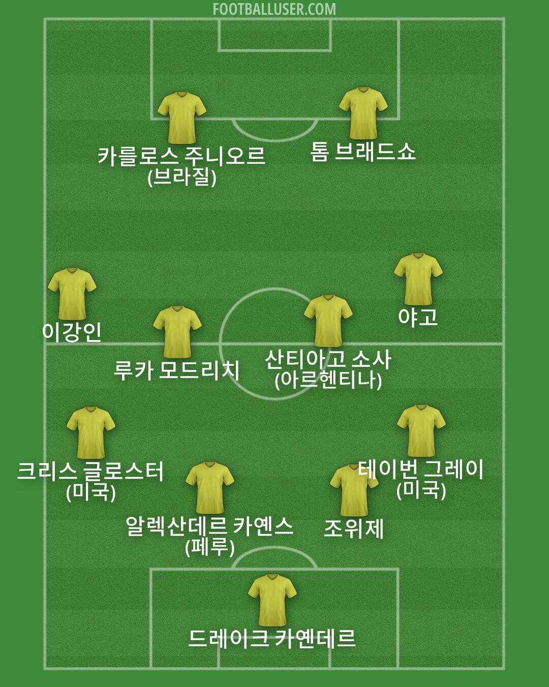 Custom Team Formation 2025