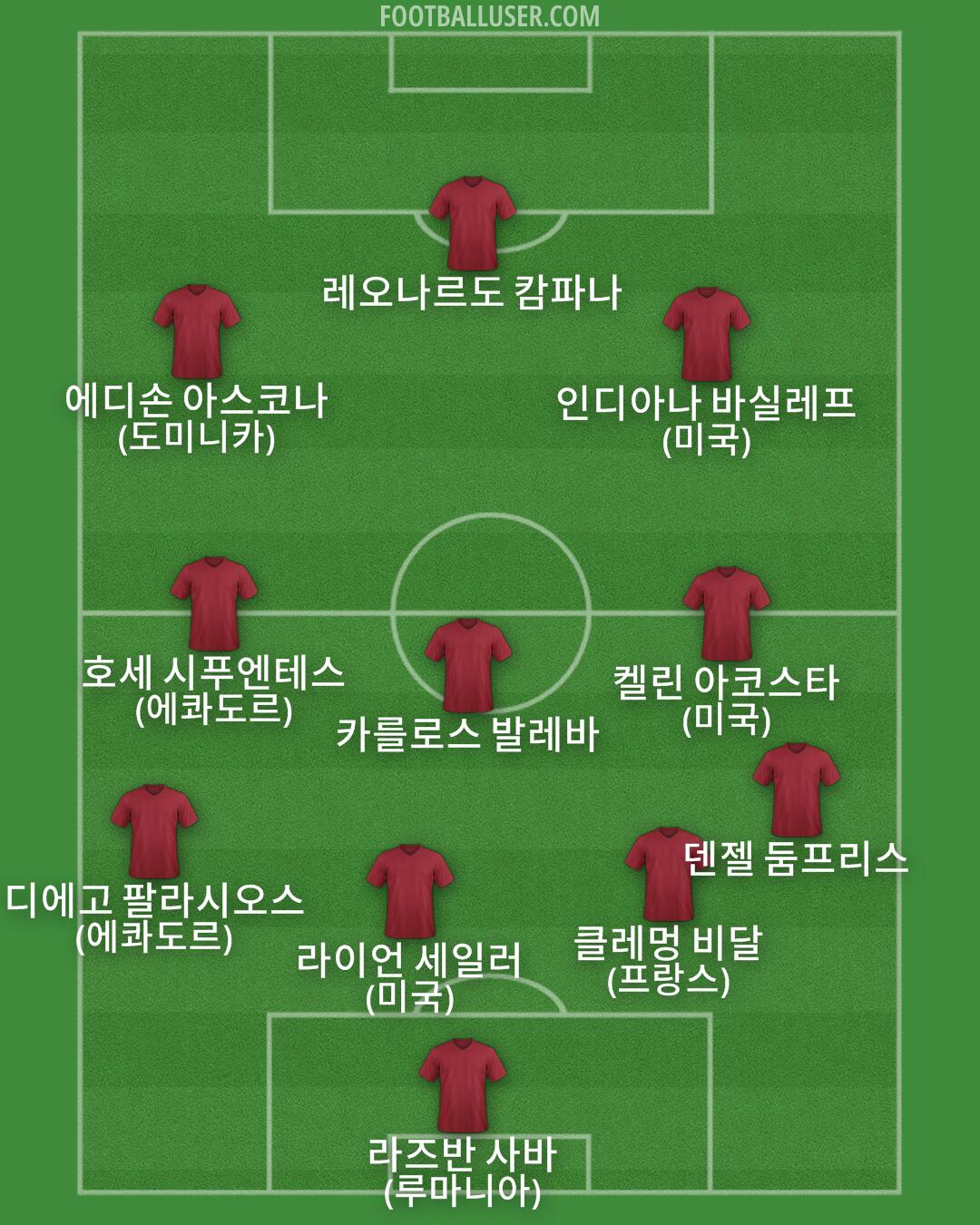 Custom Team Formation 2025