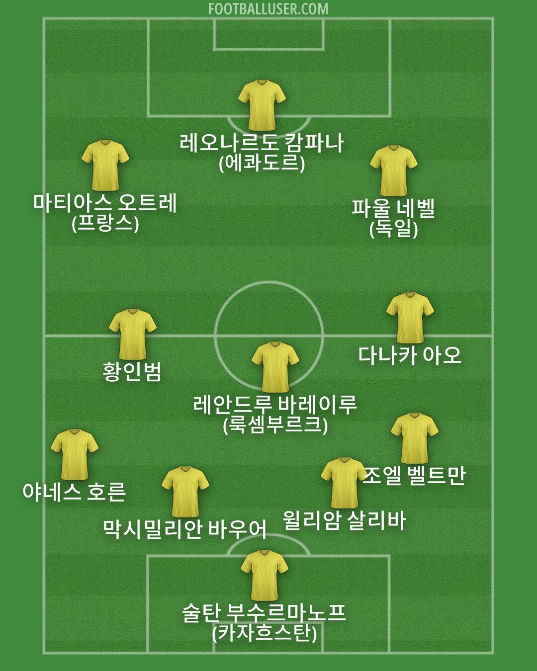 Custom Team Formation 2025