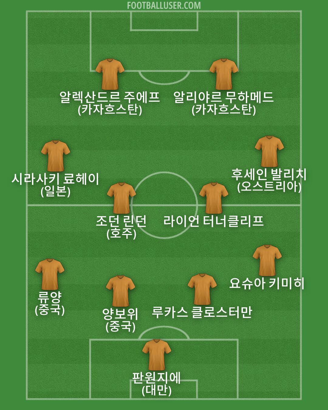 Custom Team Formation 2025