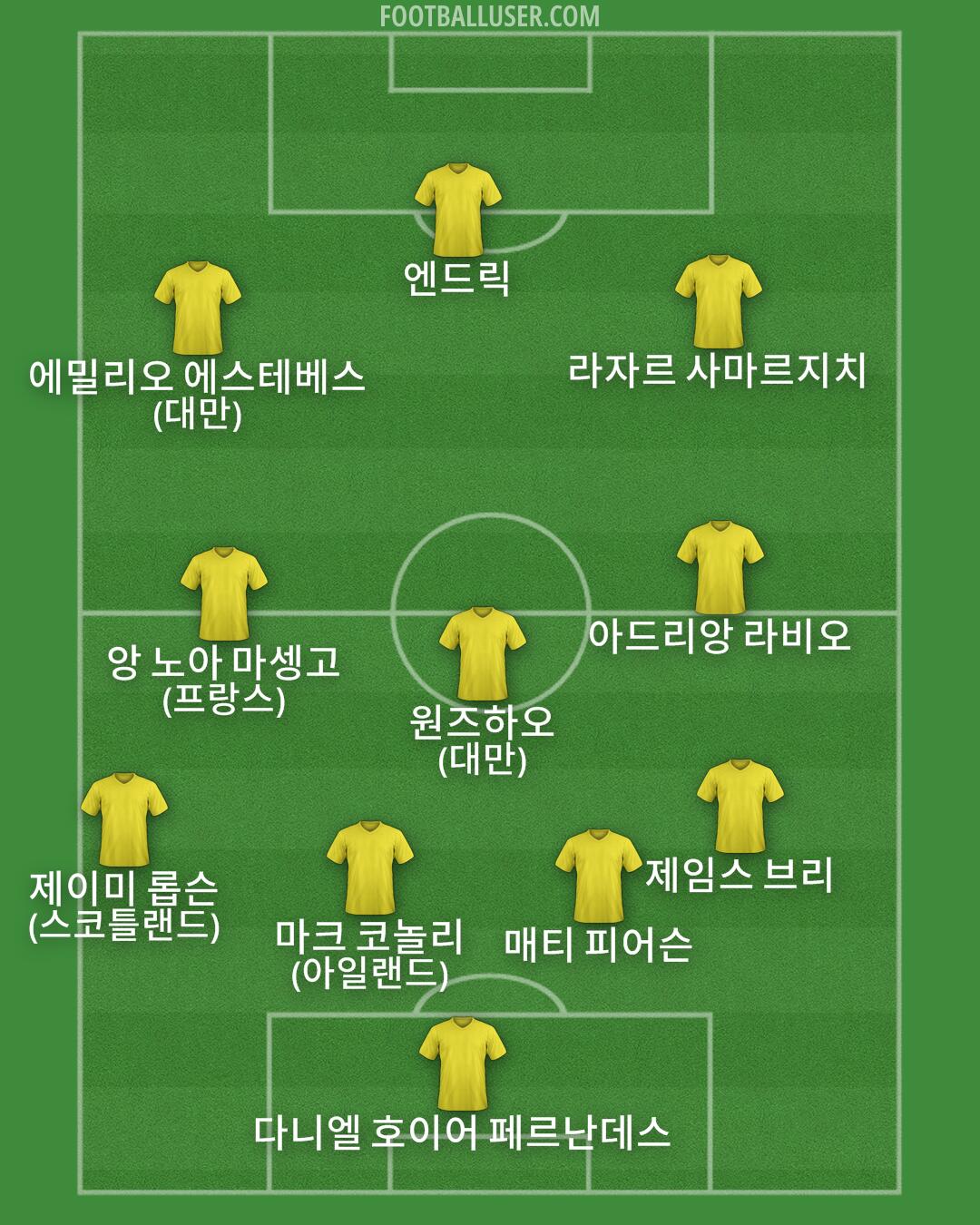 Custom Team Formation 2025