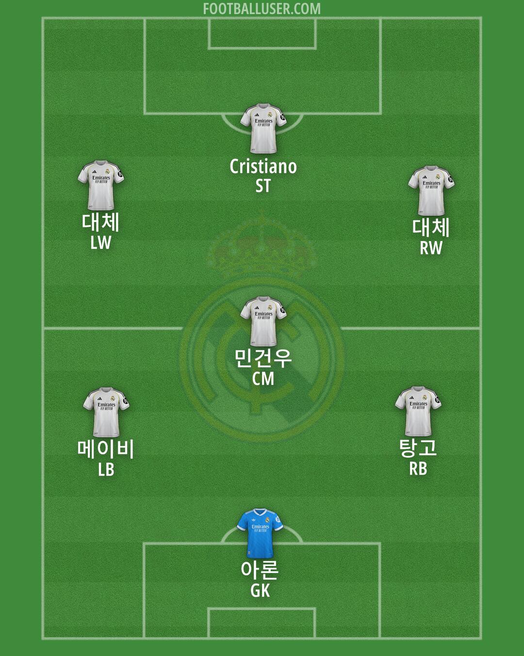Real Madrid Formation 2025