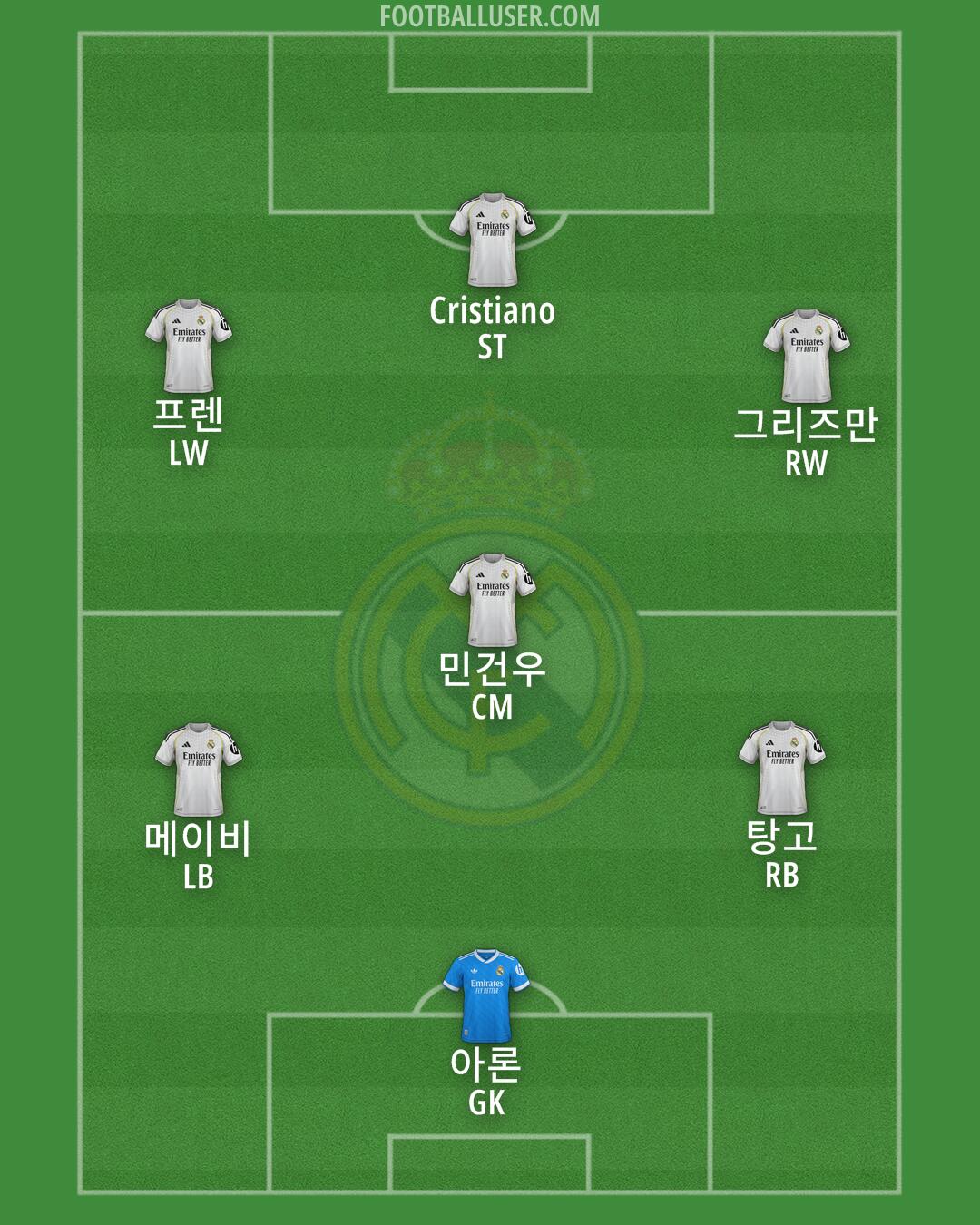 Real Madrid Formation 2025