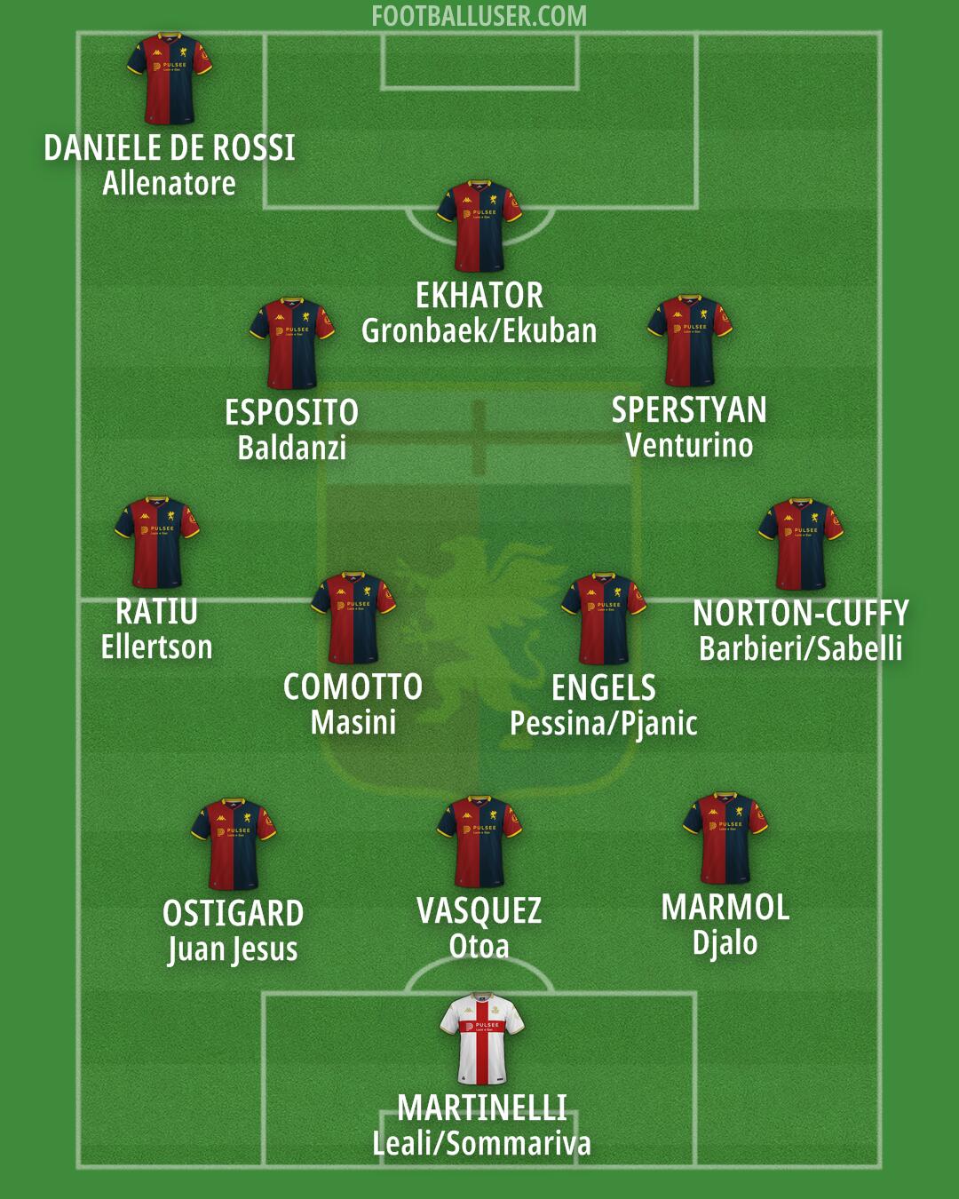 Genoa Formation 2025