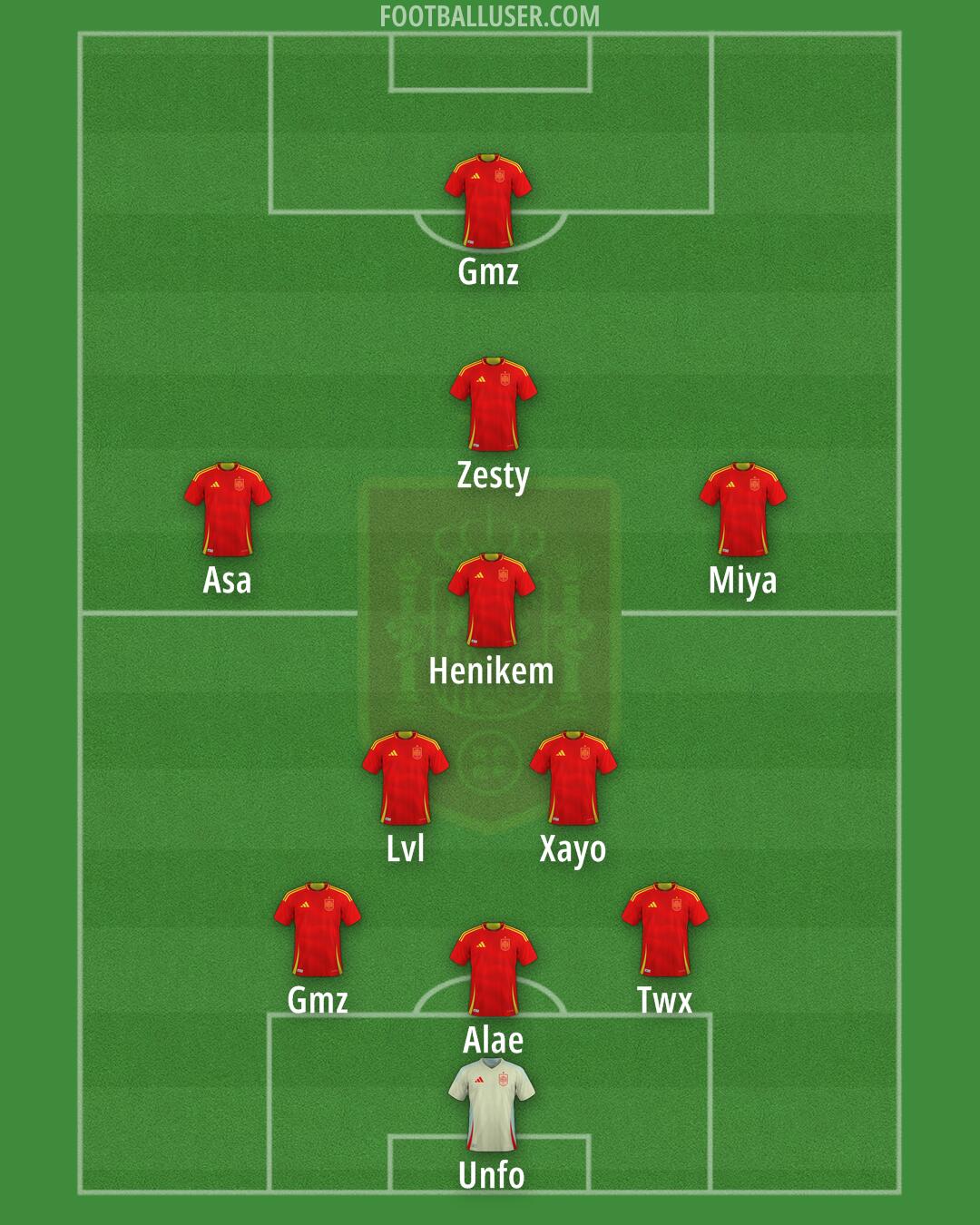 Spain Formation 2025
