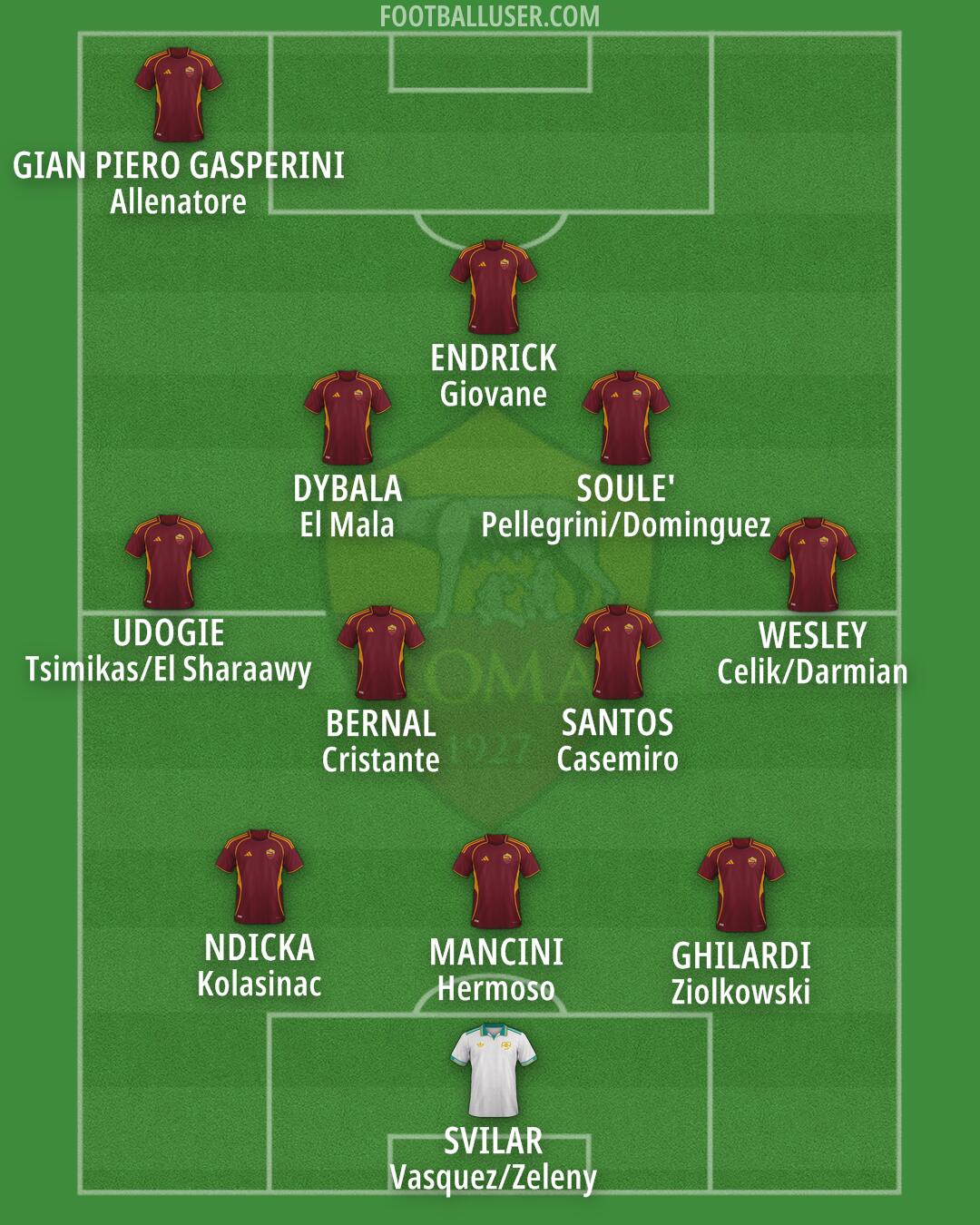 Roma Formation 2025