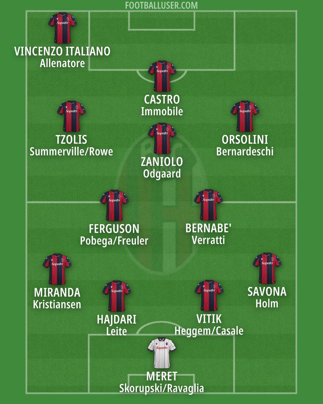 Bologna Formation 2025