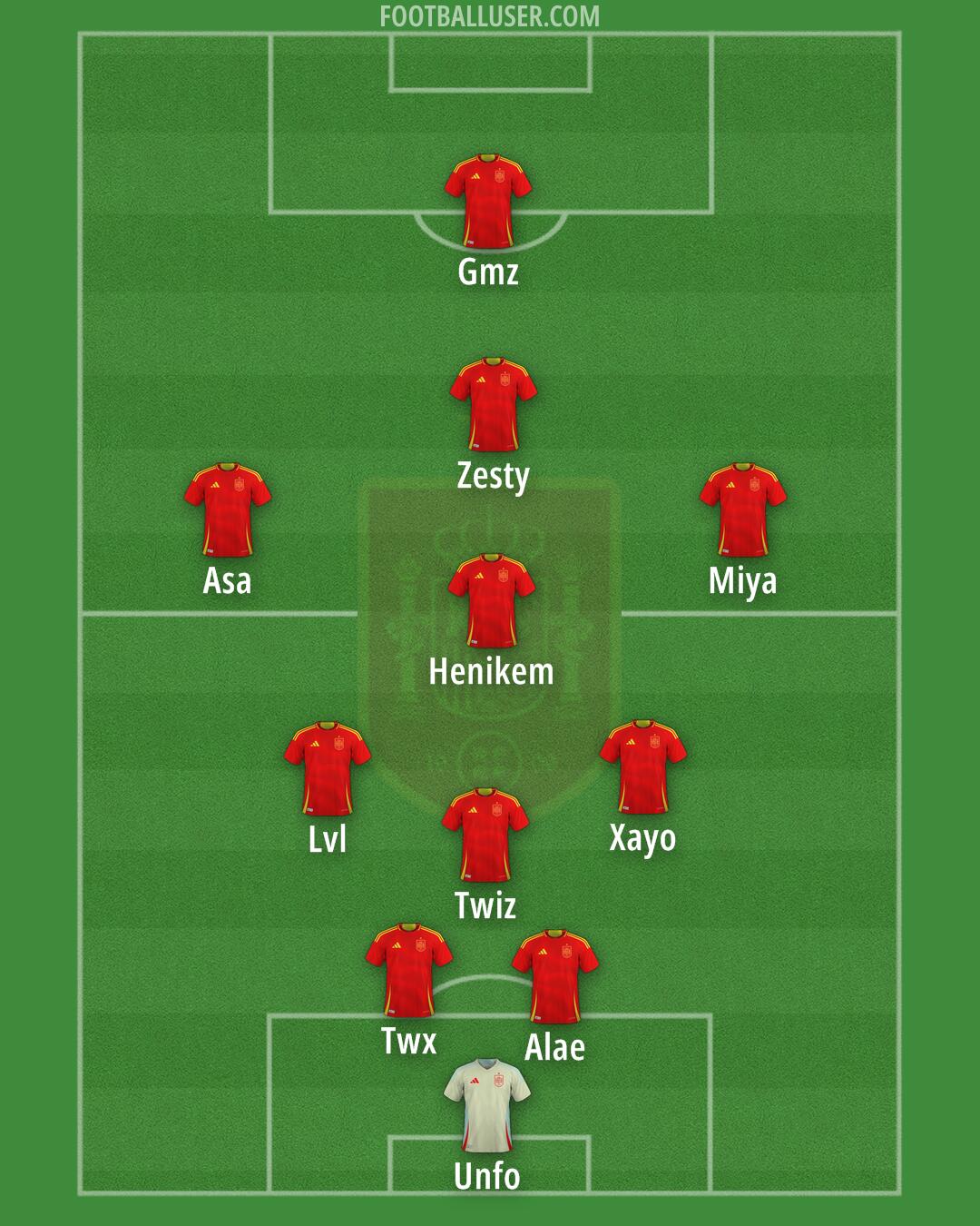 Spain Formation 2025