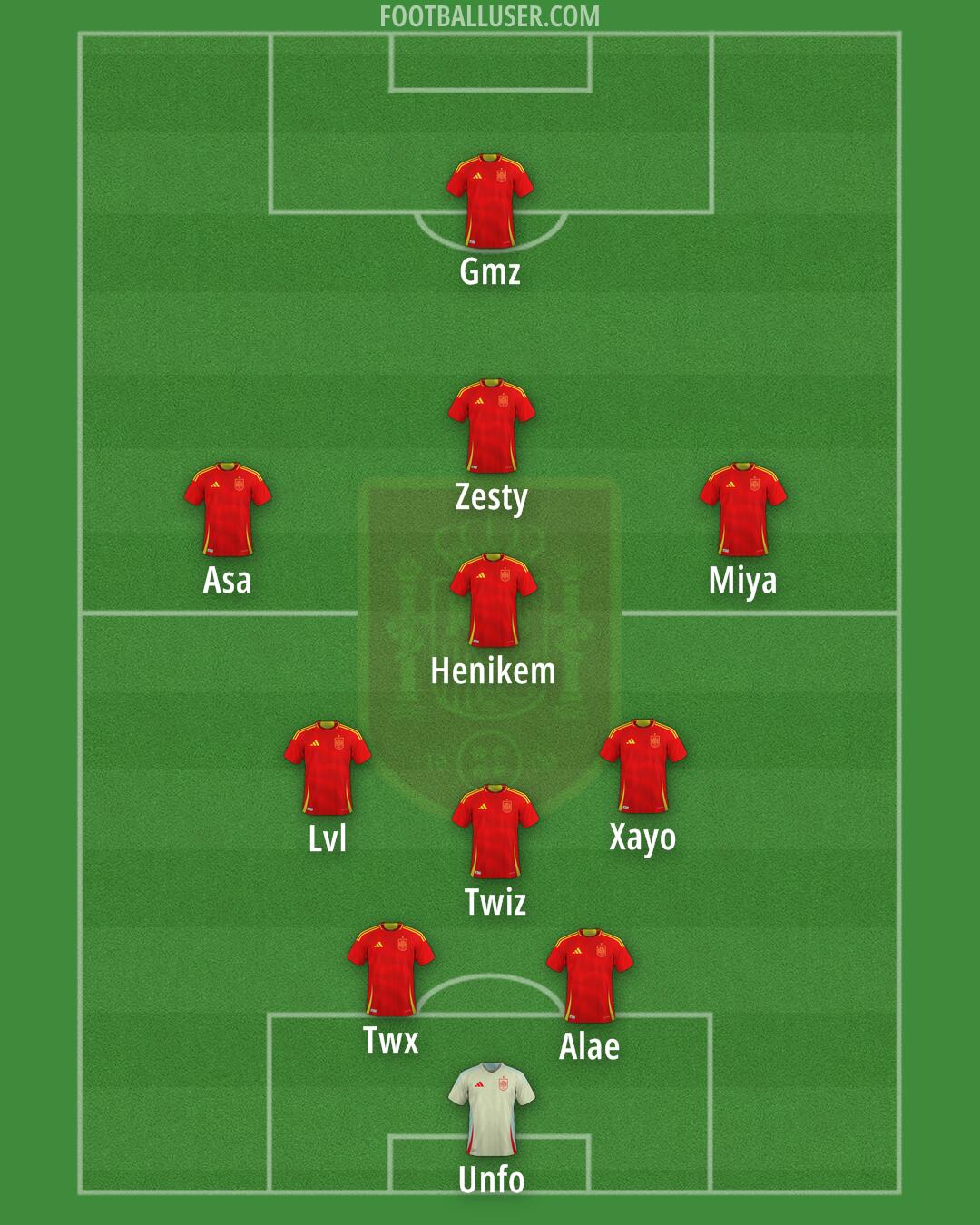 Spain Formation 2025