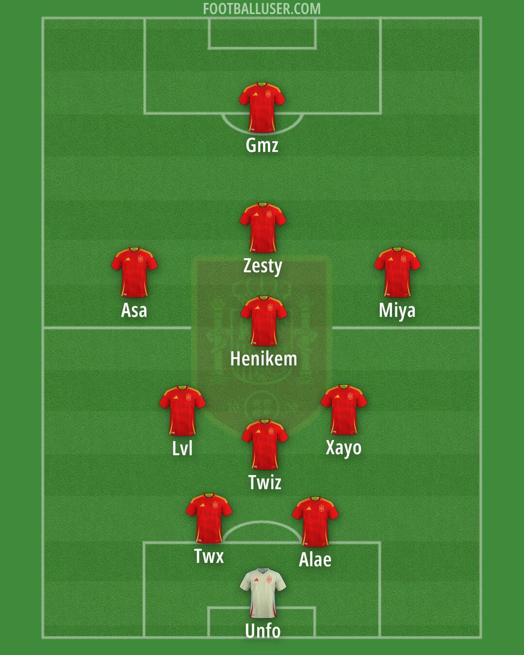Spain Formation 2025