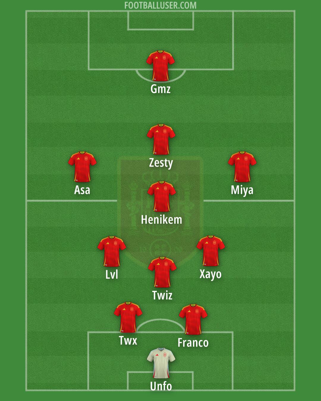 Spain Formation 2025