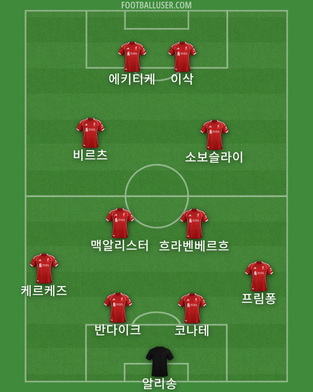 Liverpool Formation 2025