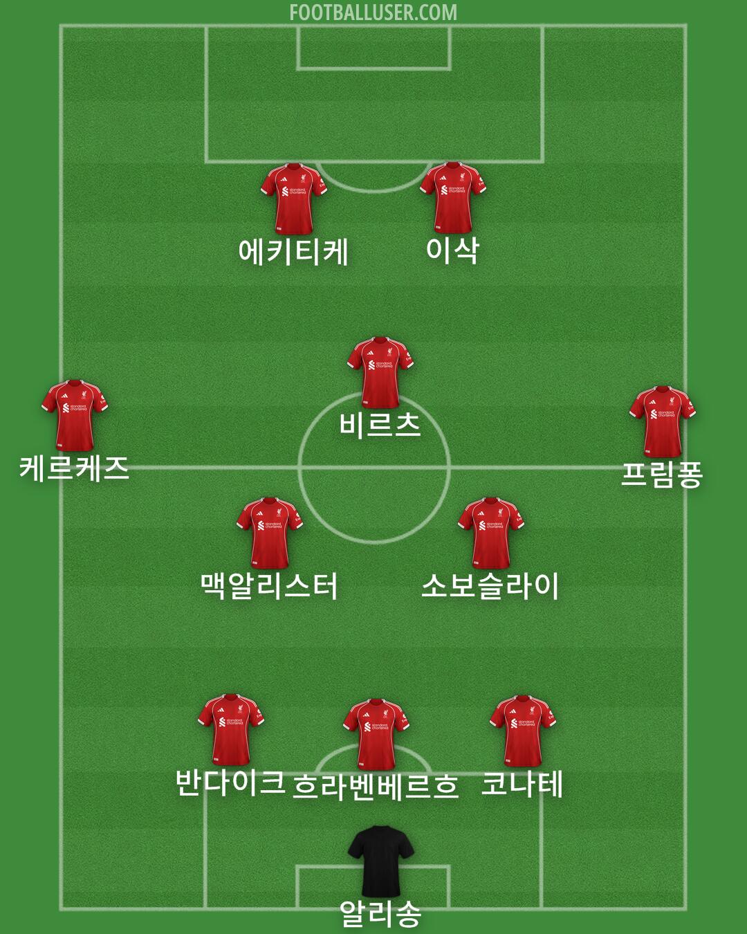 Liverpool Formation 2025