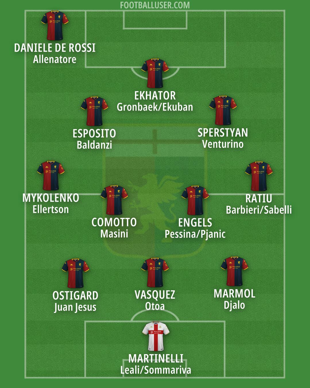 Genoa Formation 2025