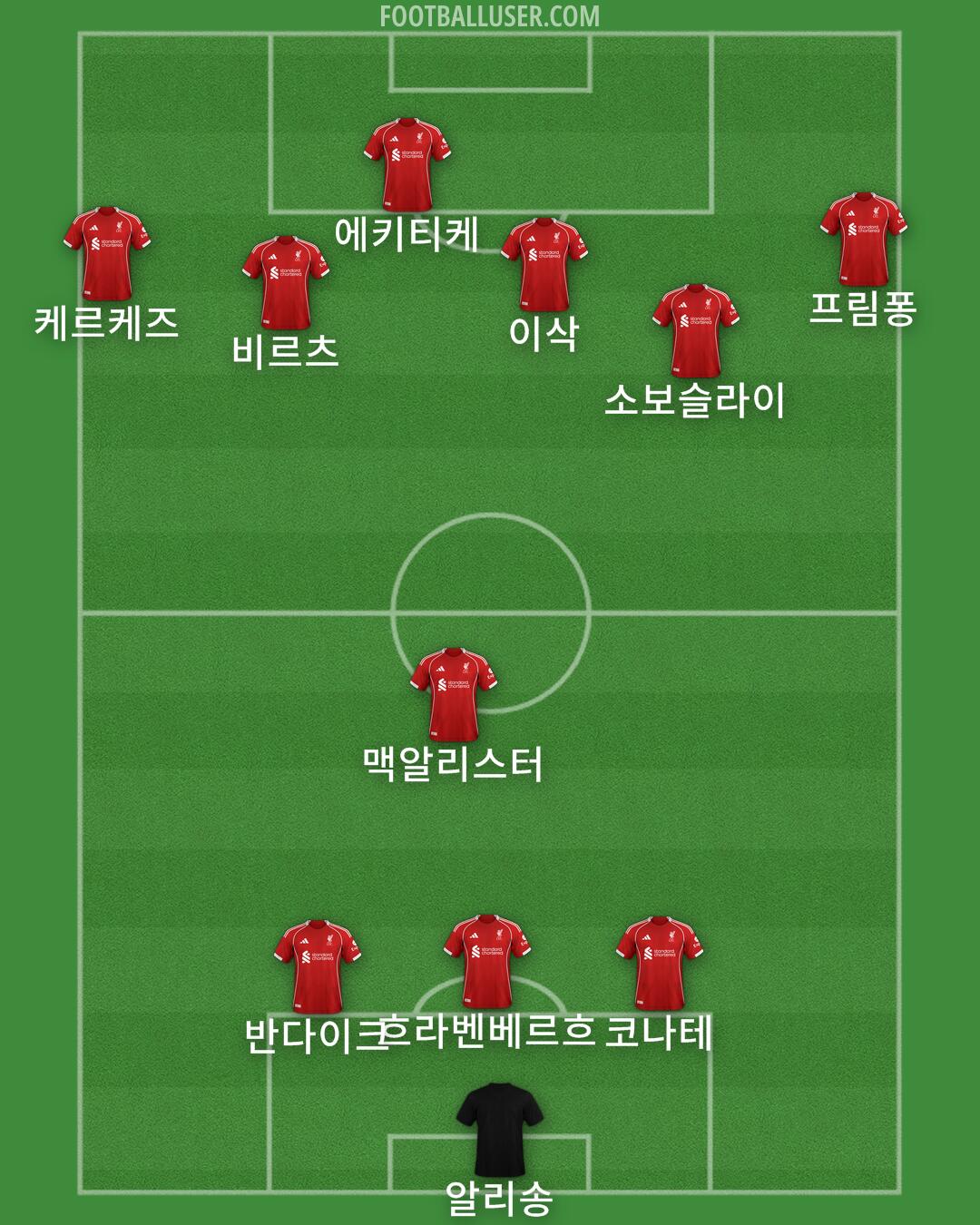 Liverpool Formation 2025