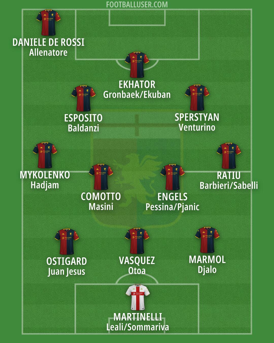 Genoa Formation 2025
