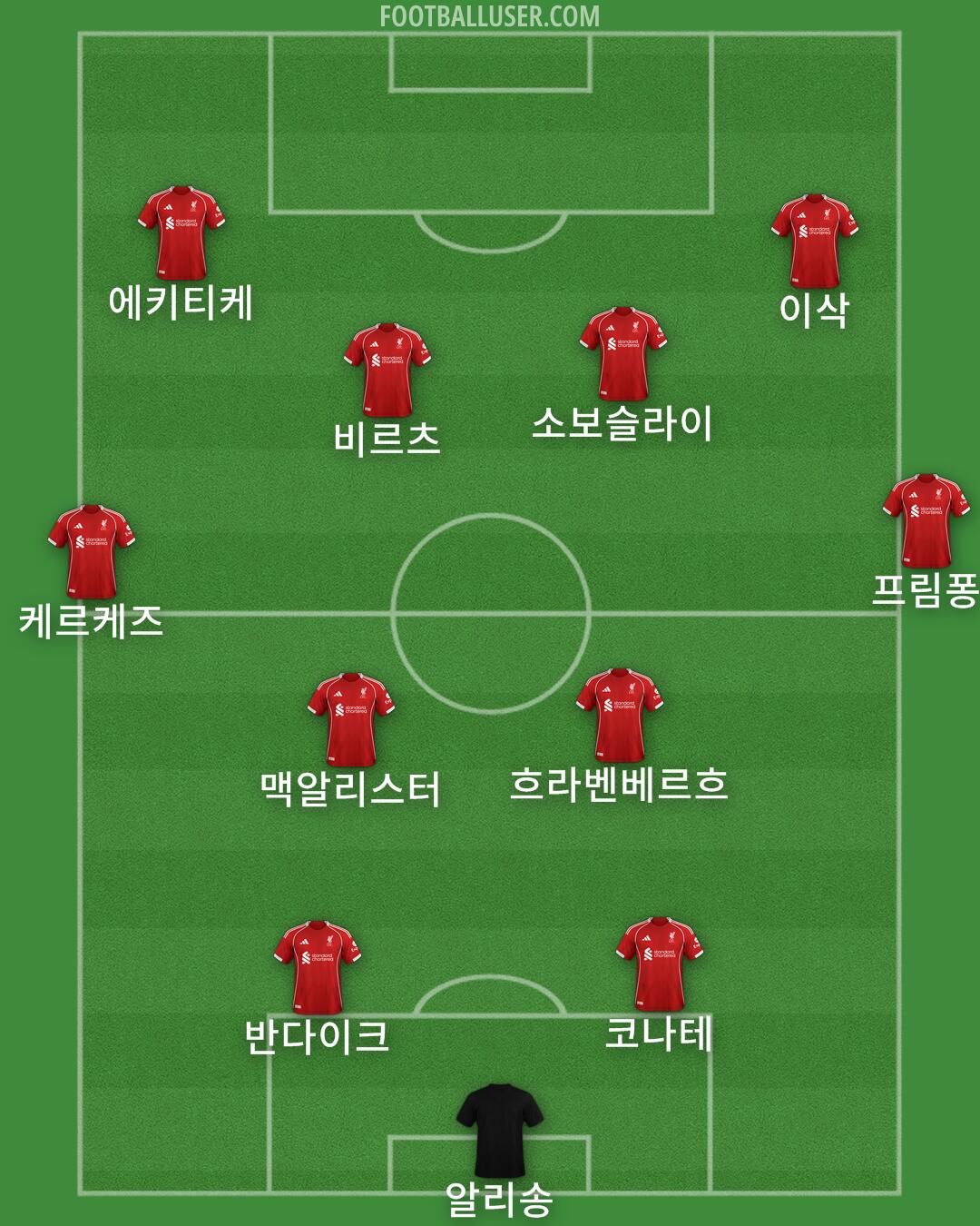 Liverpool Formation 2025