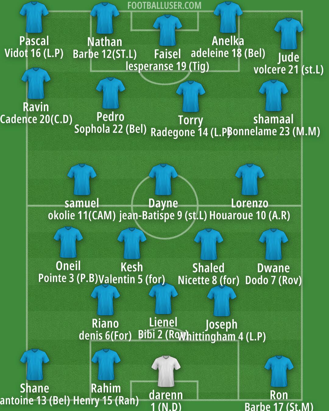 Custom Team Formation 2025