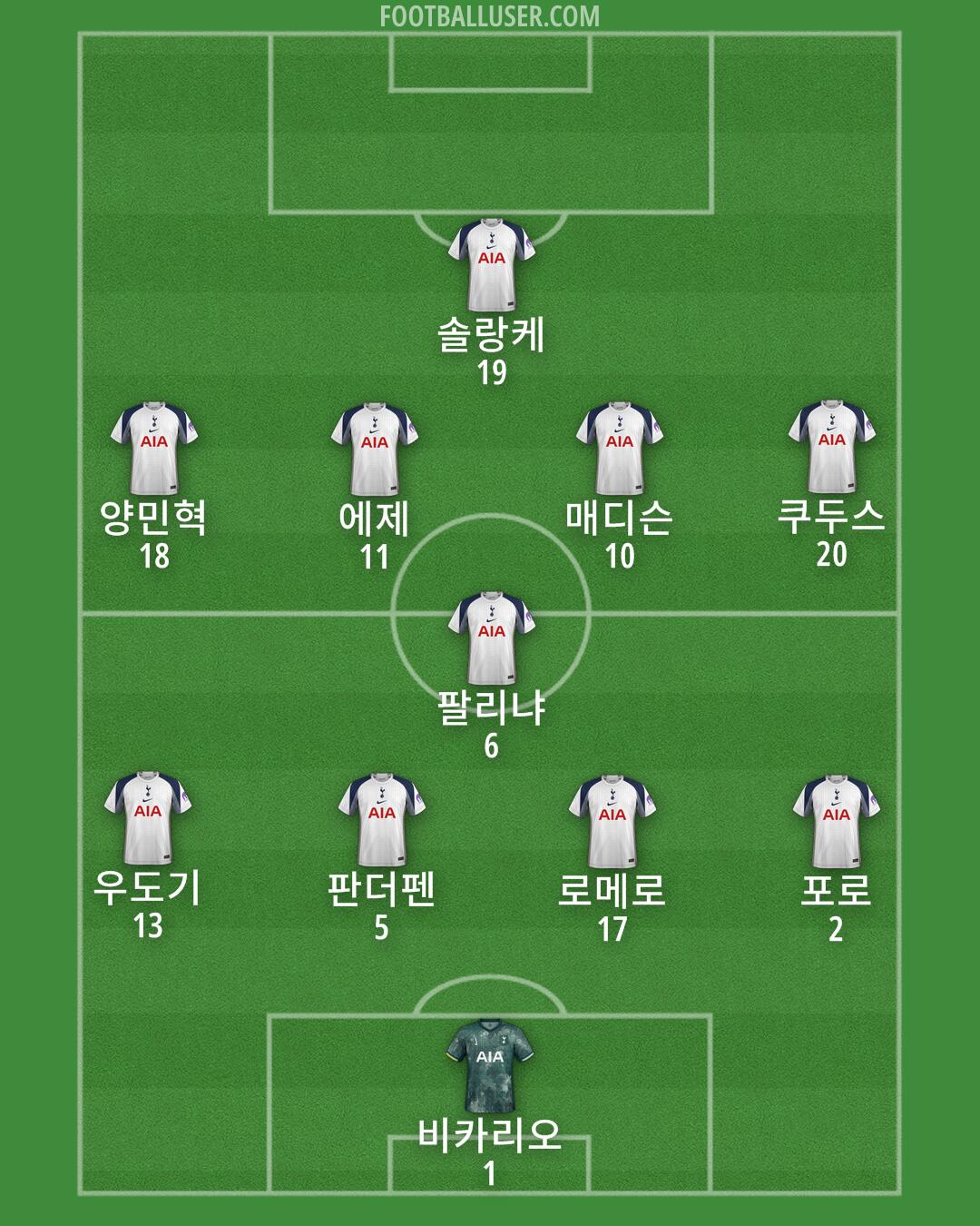 Tottenham Formation 2025