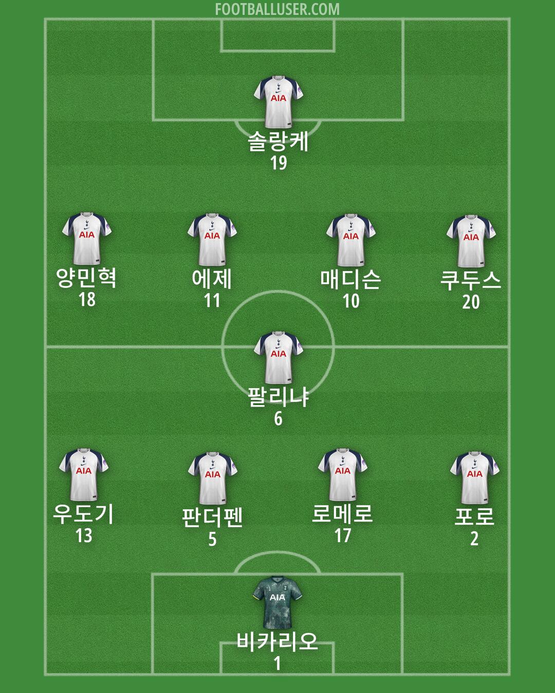 Tottenham Formation 2025