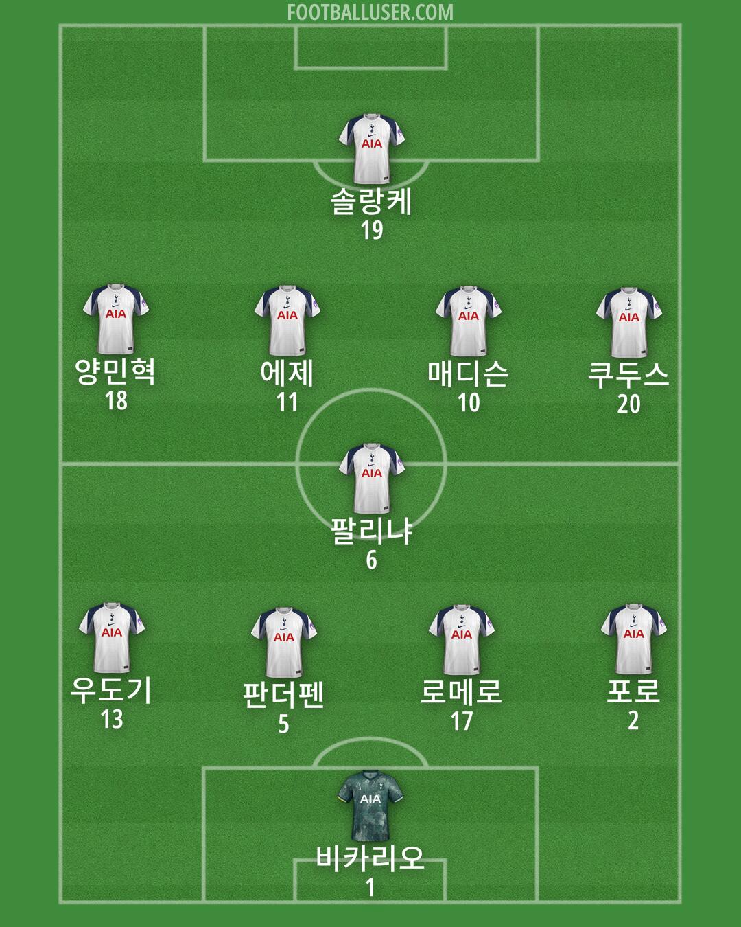 Tottenham Formation 2025