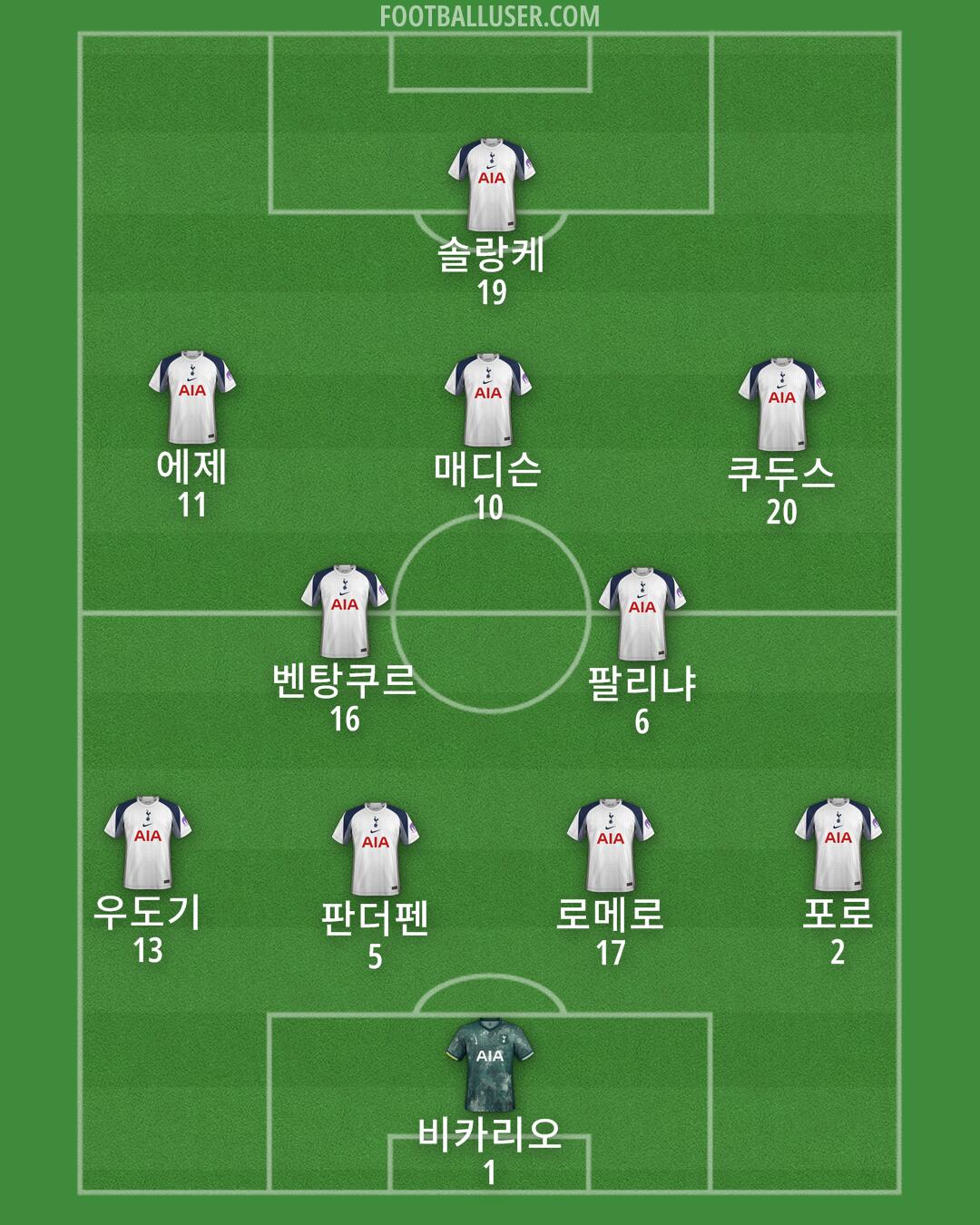 Tottenham Formation 2025