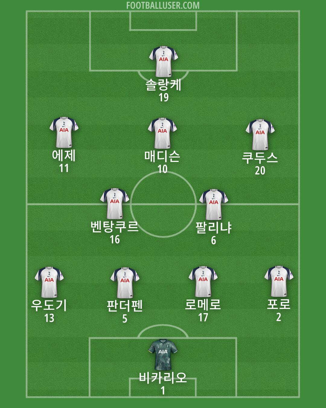 Tottenham Formation 2025