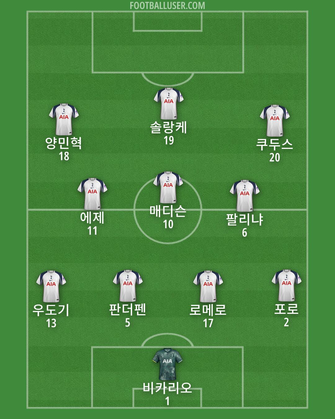 Tottenham Formation 2025