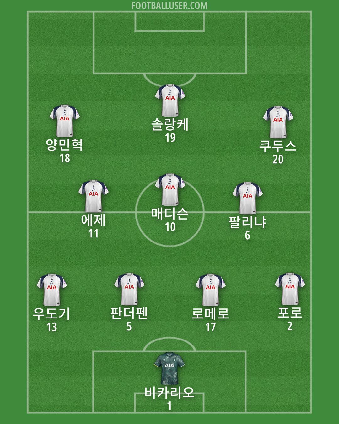 Tottenham Formation 2025