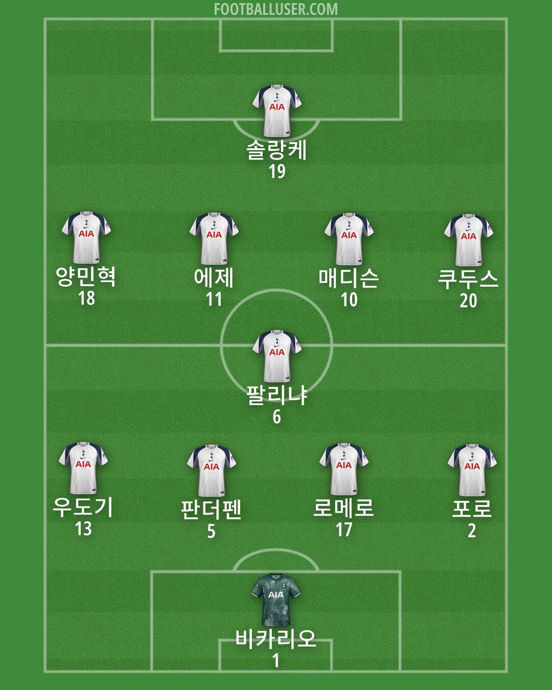 Tottenham Formation 2025