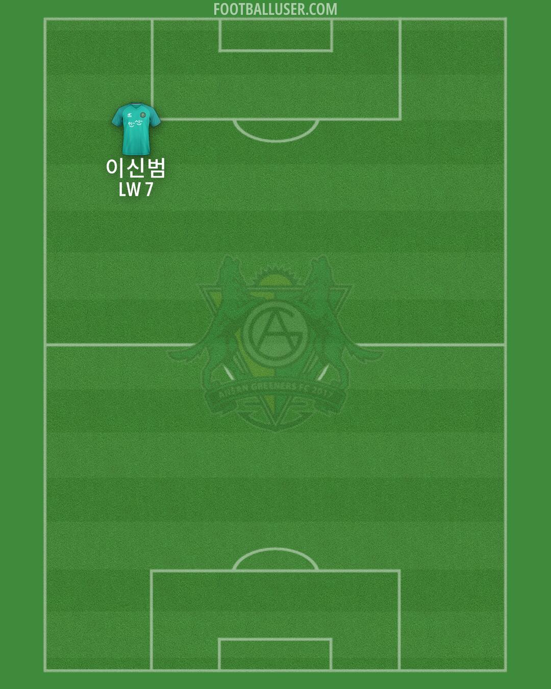 Ansan Formation 2025