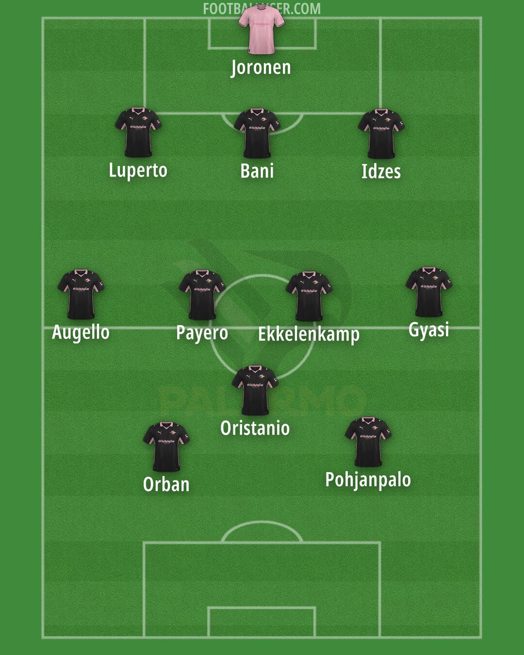 Palermo Formation 2025