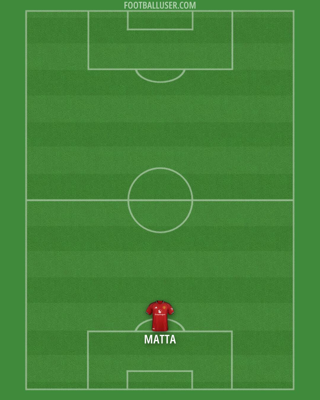 Man Utd Formation 2025