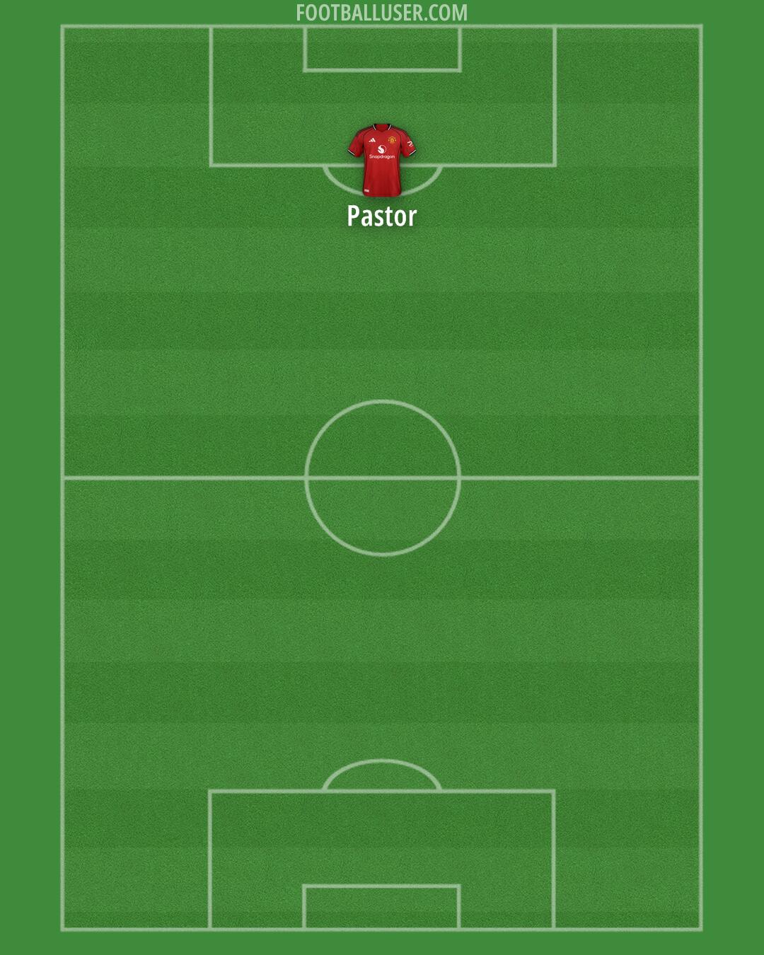 Man Utd Formation 2025