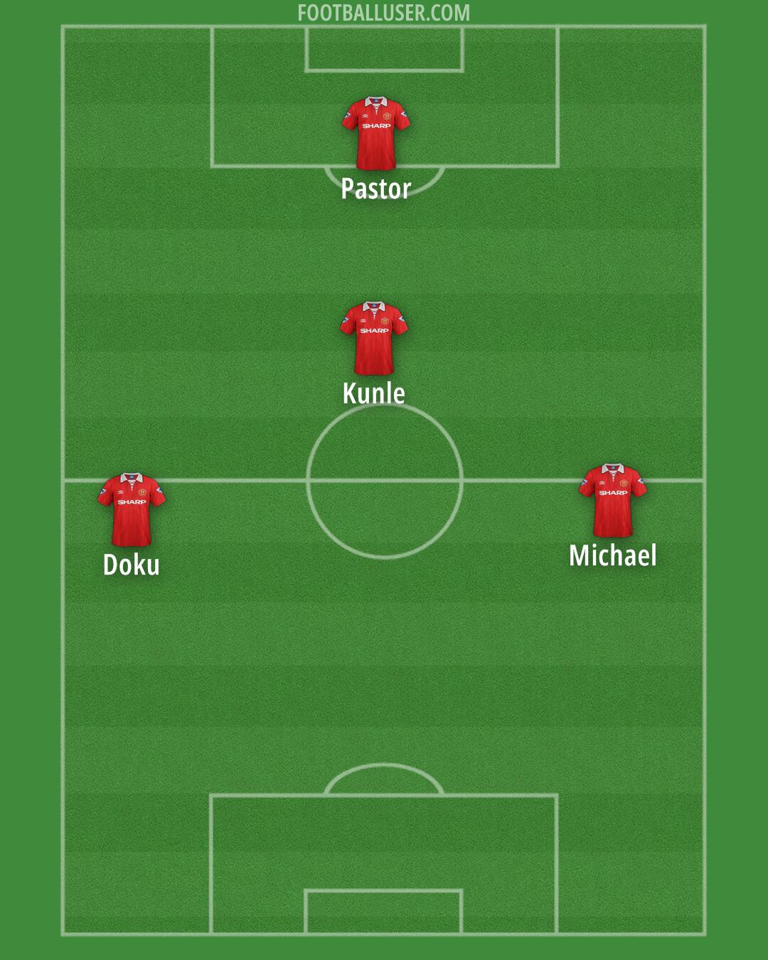 Man Utd Formation 2025