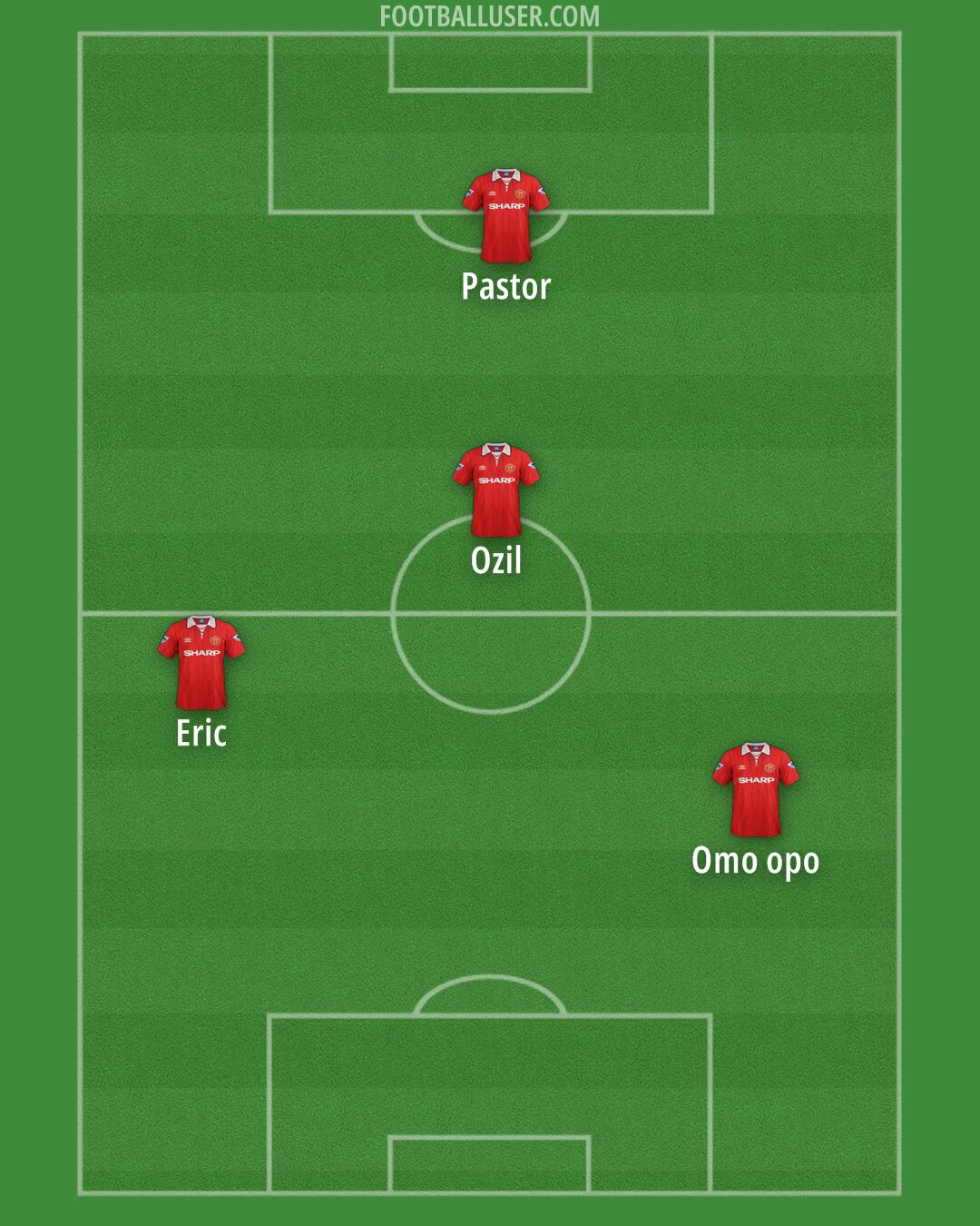 Man Utd Formation 2025