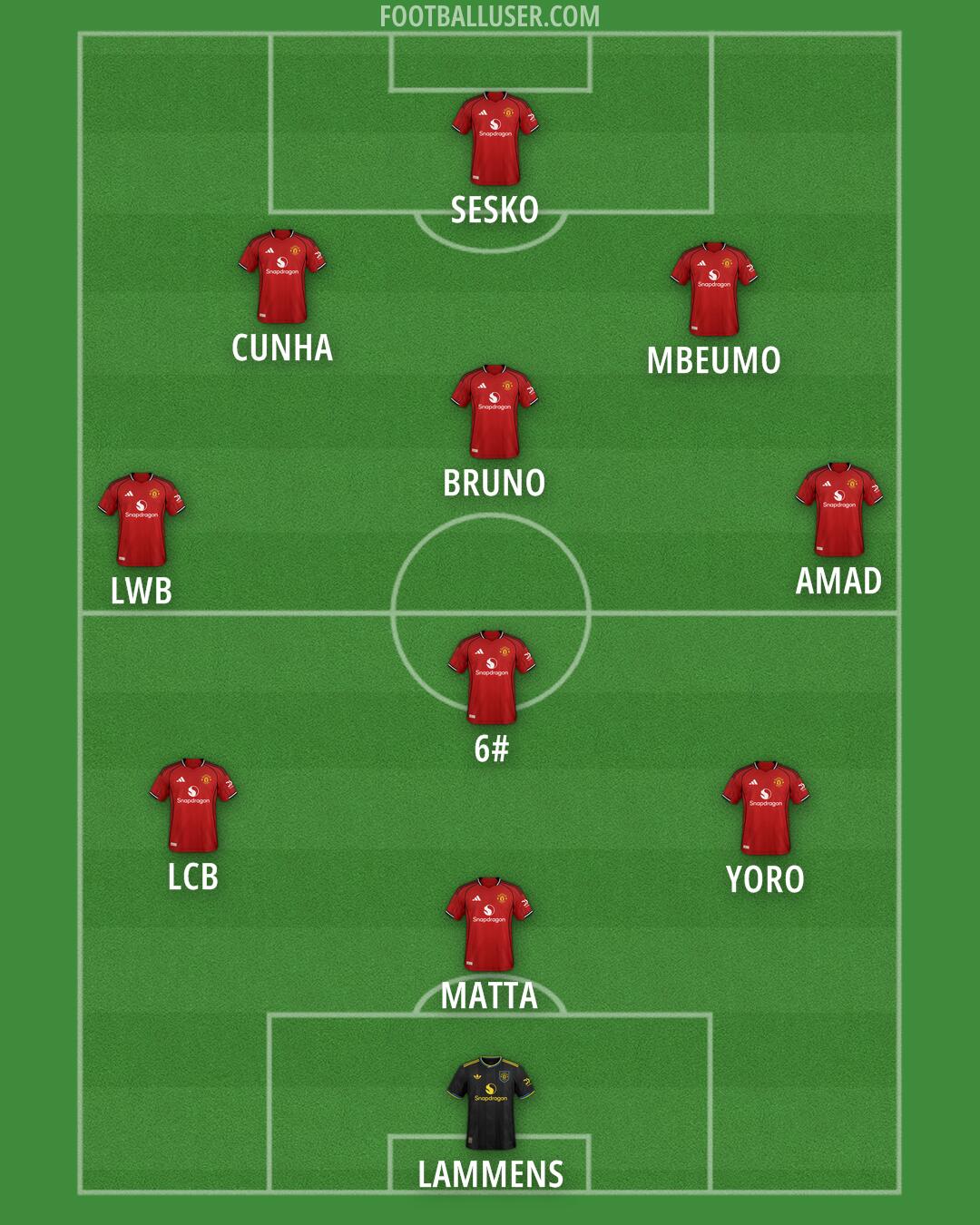 Man Utd Formation 2025