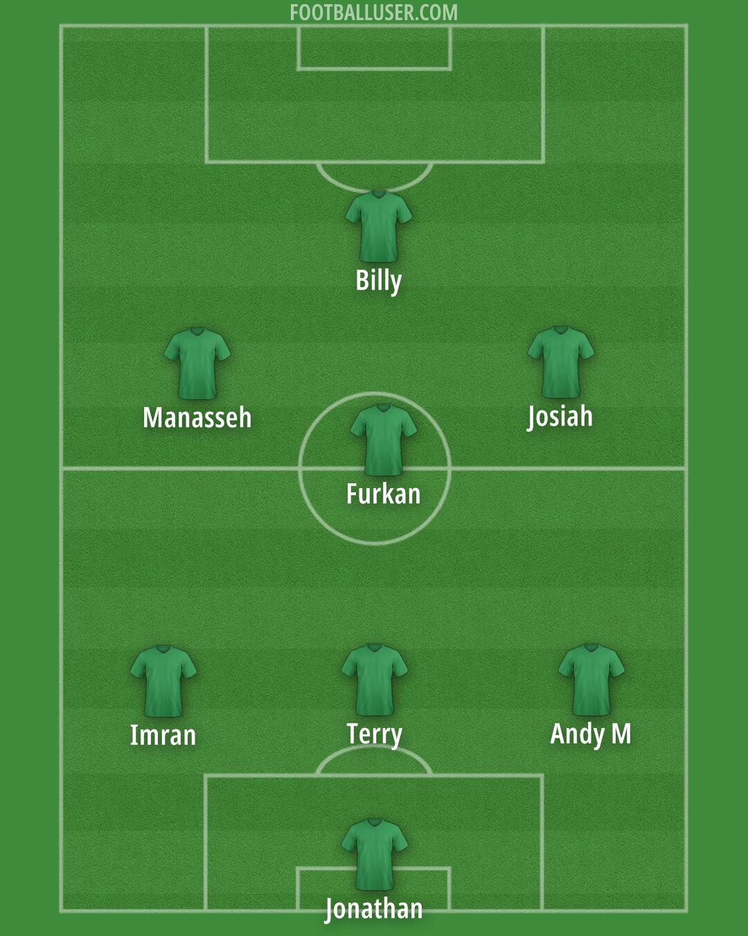 Custom Team Formation 2025