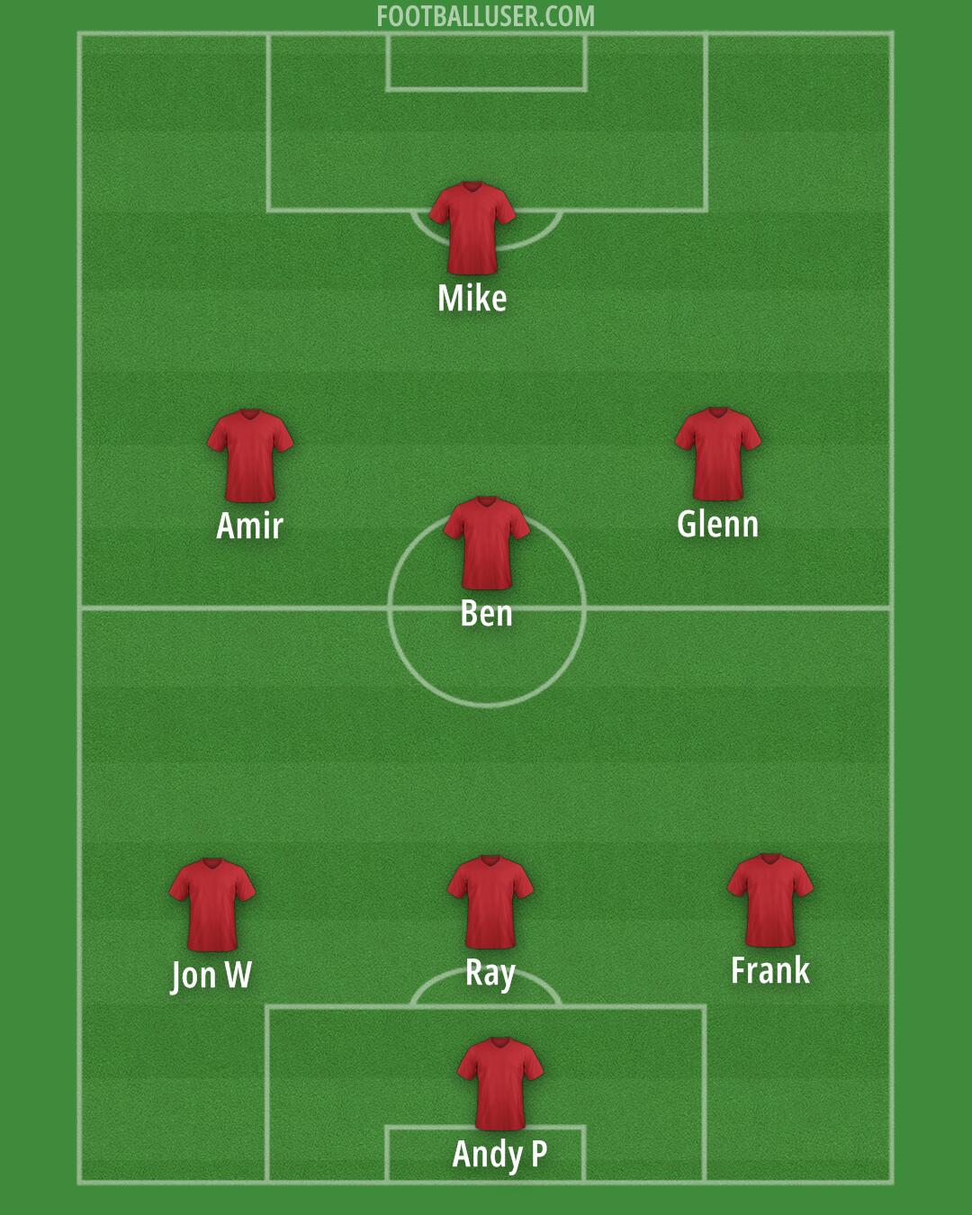 Custom Team Formation 2025