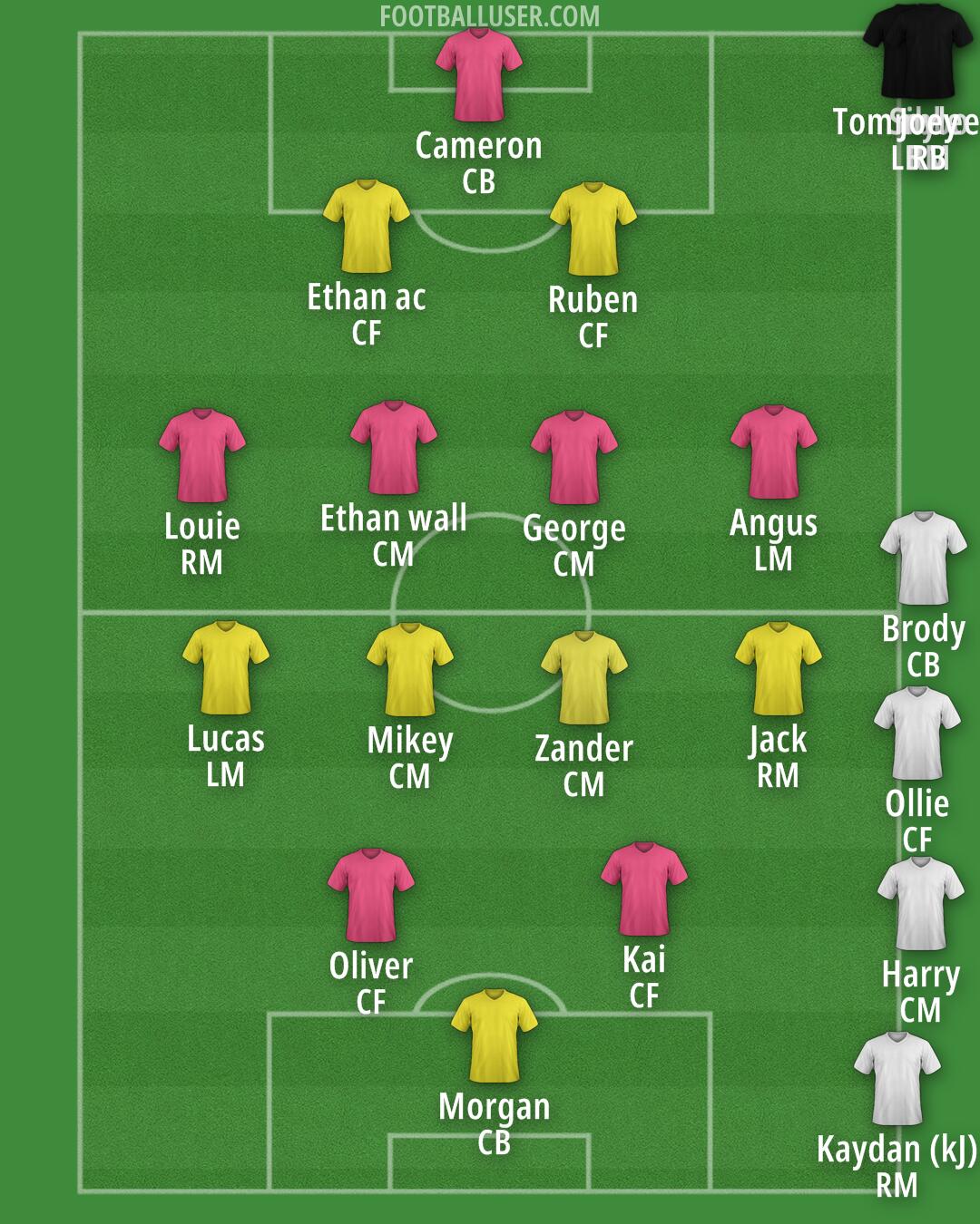 Custom Team Formation 2025