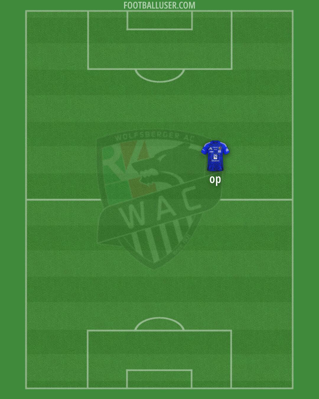 Wolfsberger AC Formation 2025