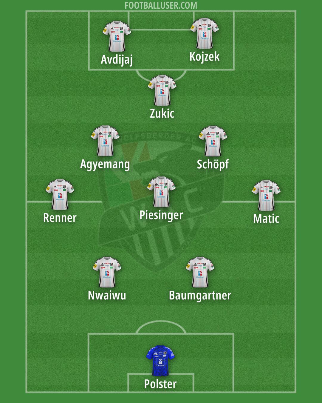 Wolfsberger AC Formation 2025