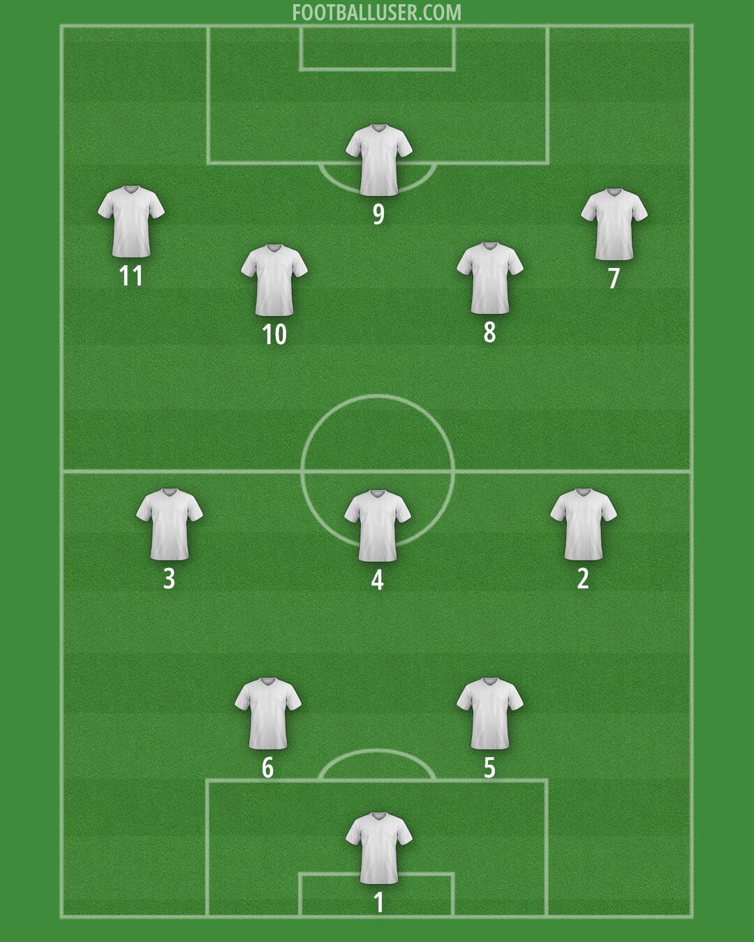 Custom Team Formation 2025