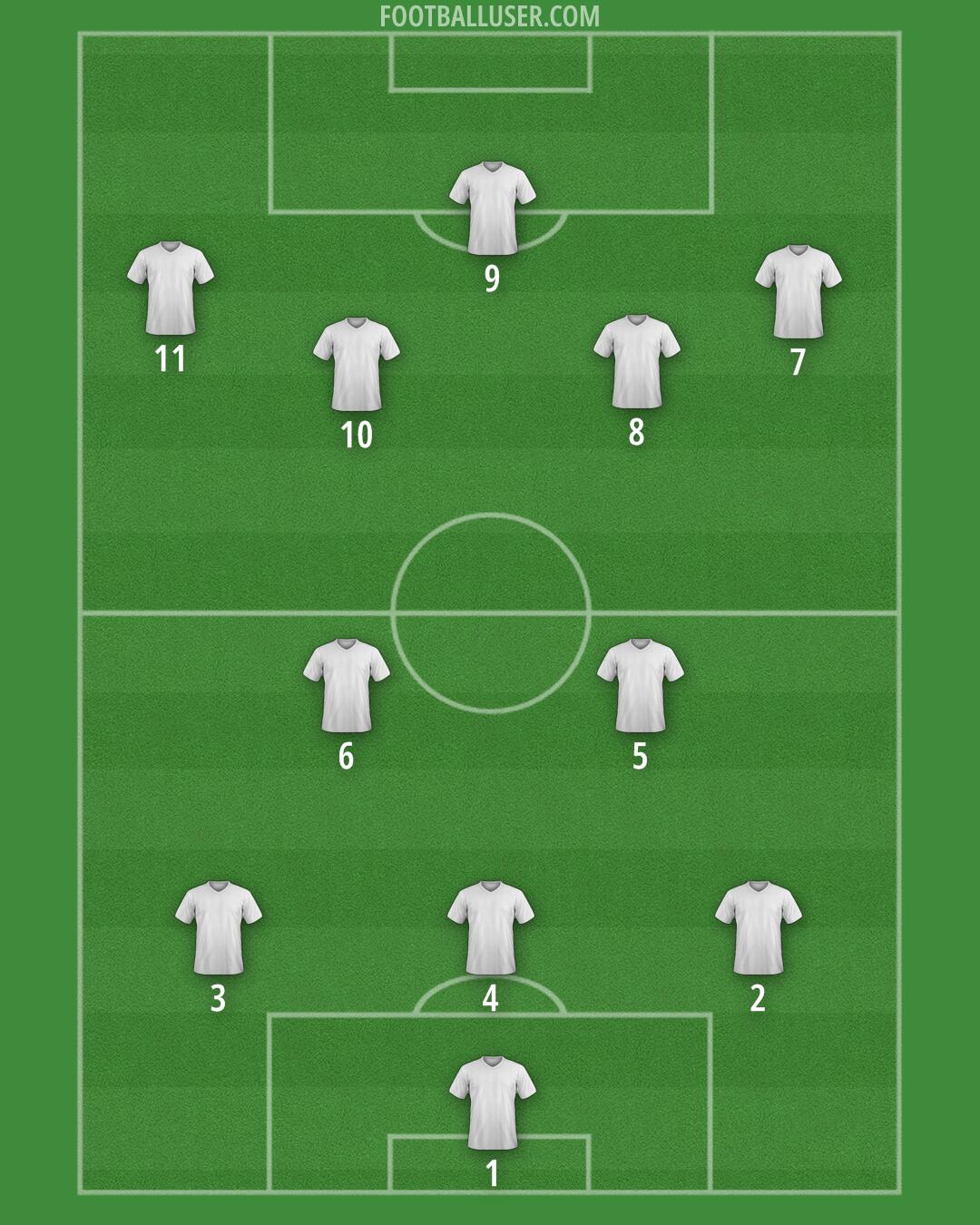 Custom Team Formation 2025