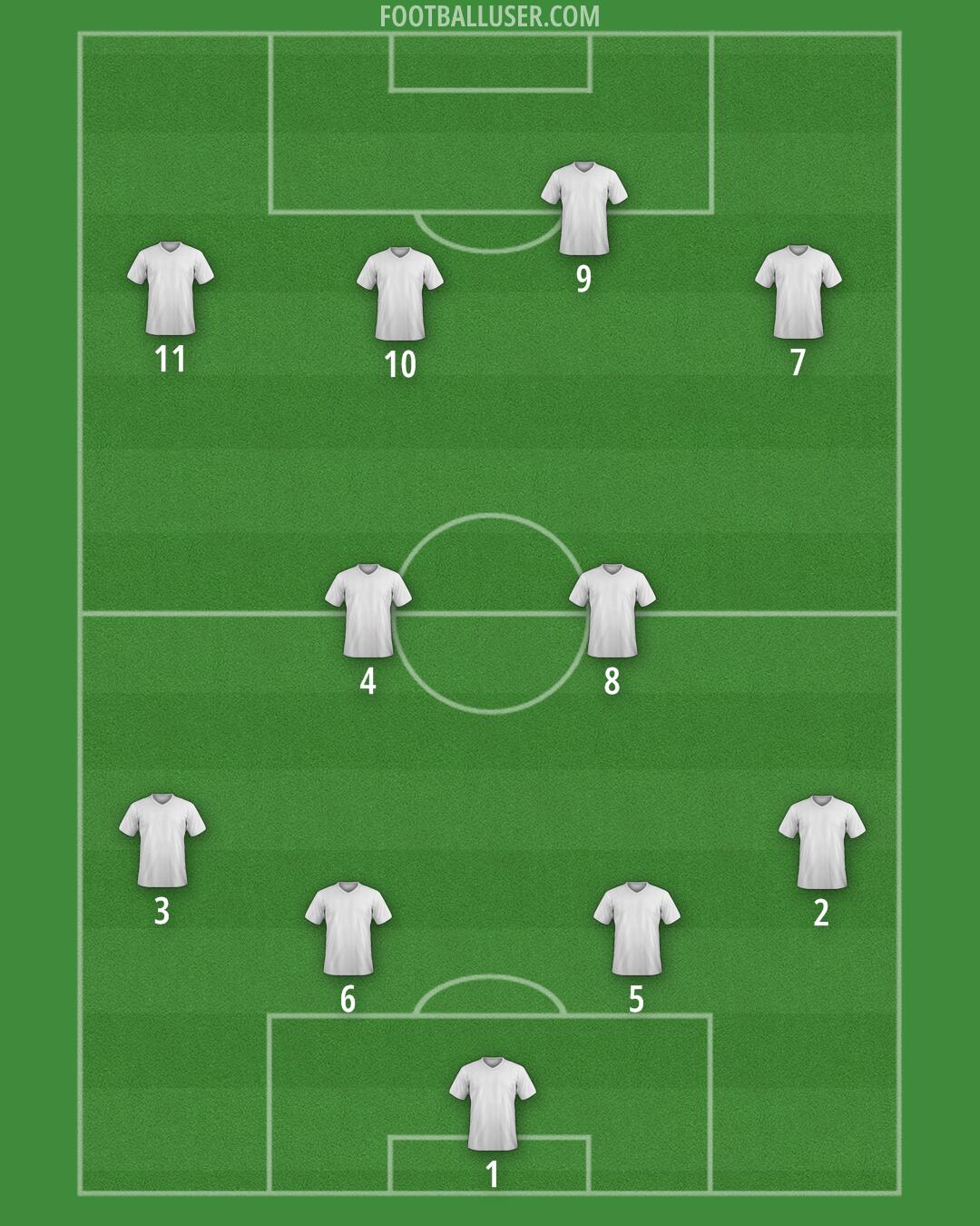 Custom Team Formation 2025